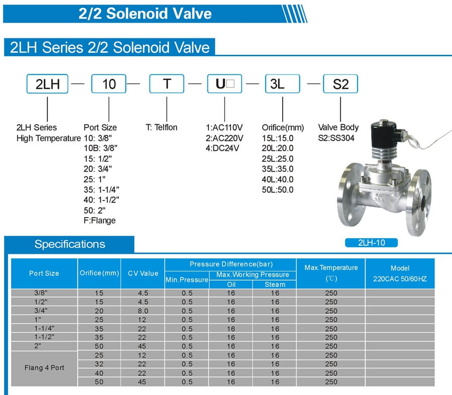 2LH 2H ULH Solenoid Valve Sheet