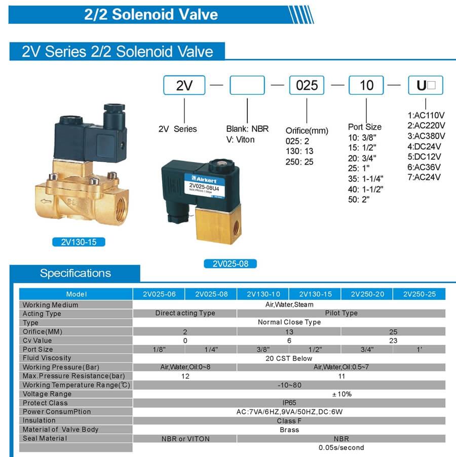 2V Solenoid Valve Sheet