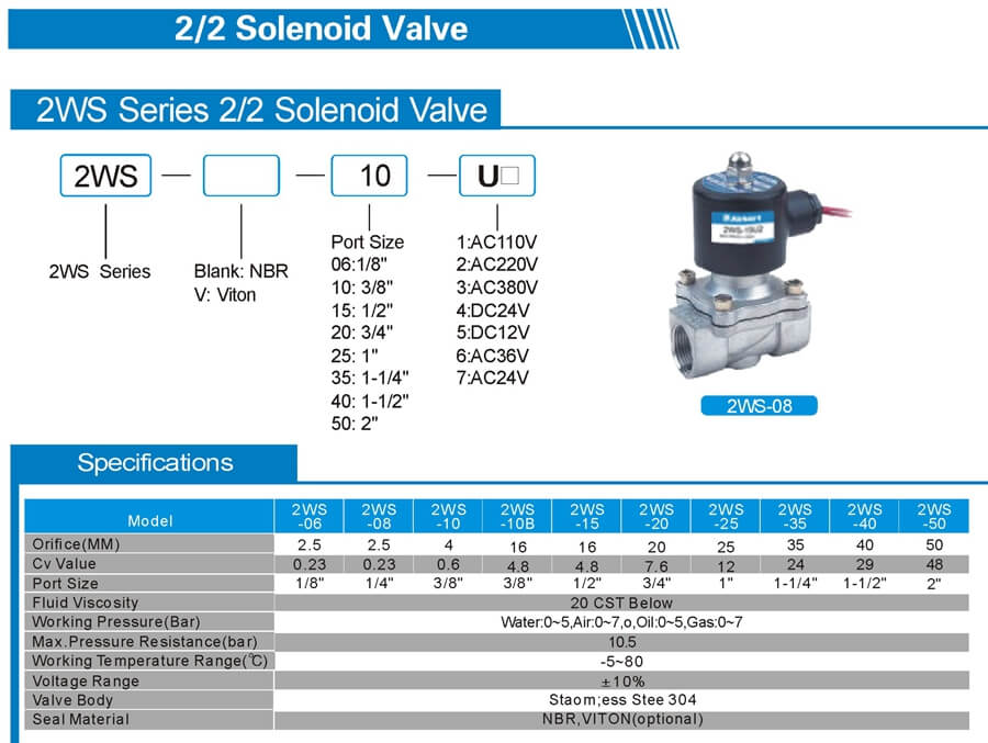 2W 2S 2WS Solenoid Valve Sheet