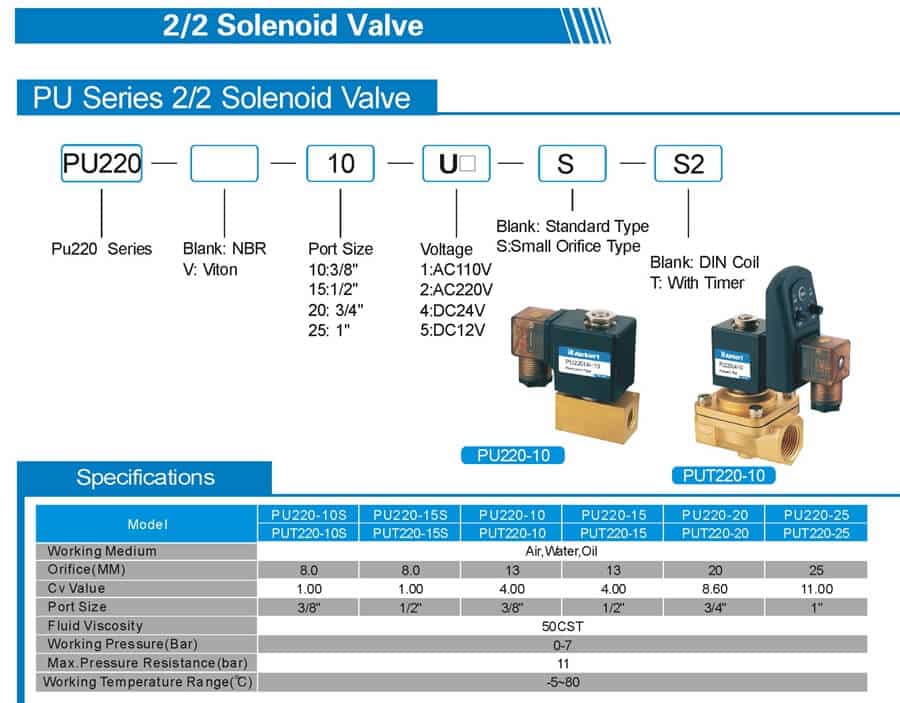 PU220 Solenoid Valve Sheet