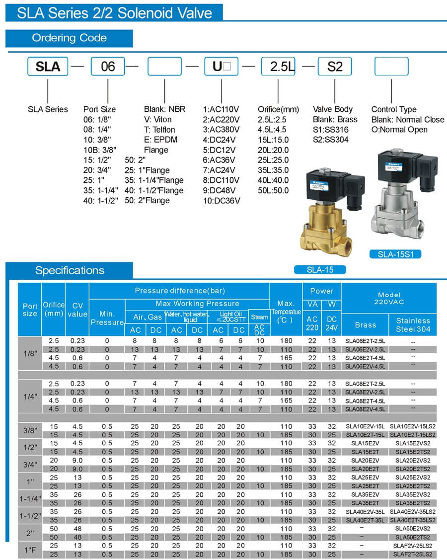 SLA Solenoid Valve Sheet