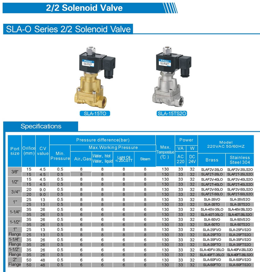 SLAO Solenoid Valve Sheet 0