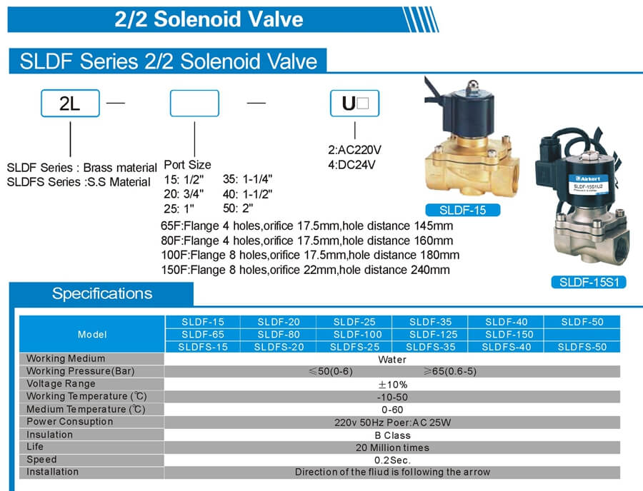 SLDF SLDFS Solenoid Valve Sheet