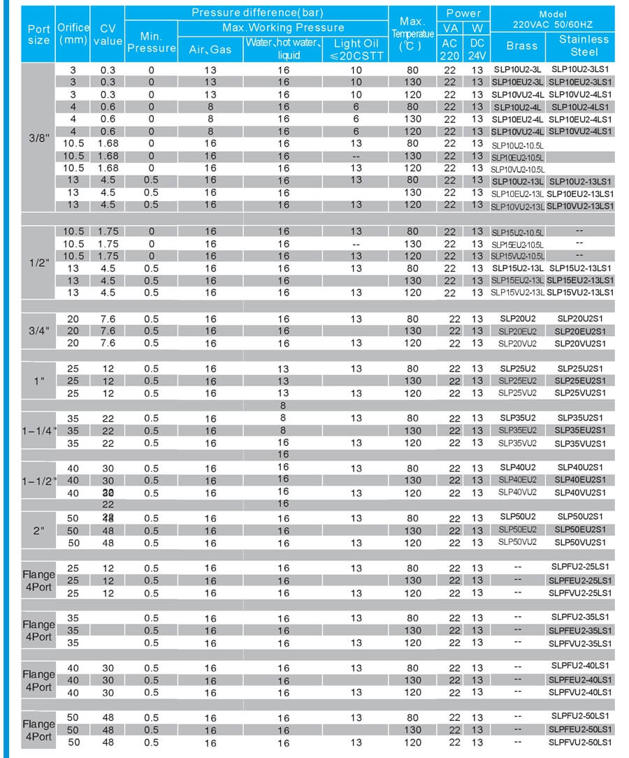 SLP Solenoid Valve Sheet 2