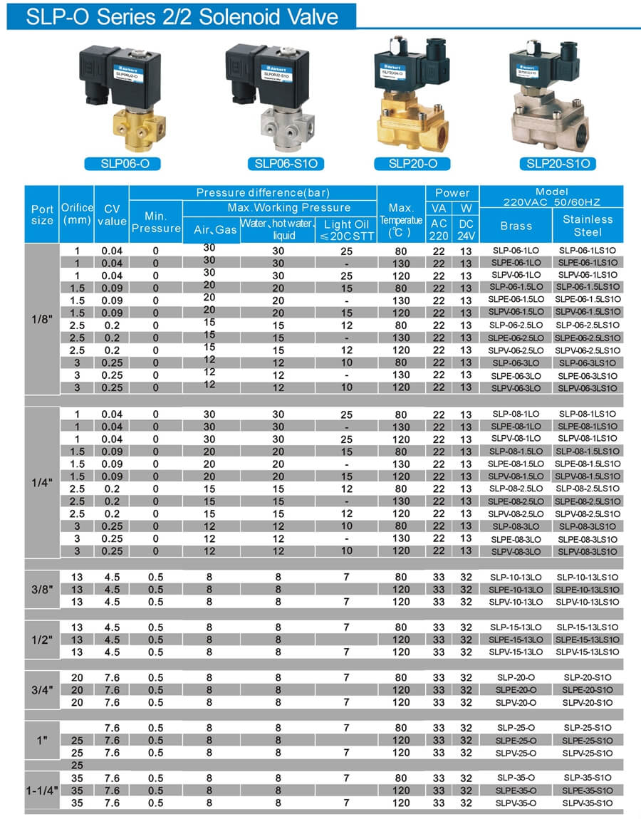 SLP-O Solenoid Valve Sheet