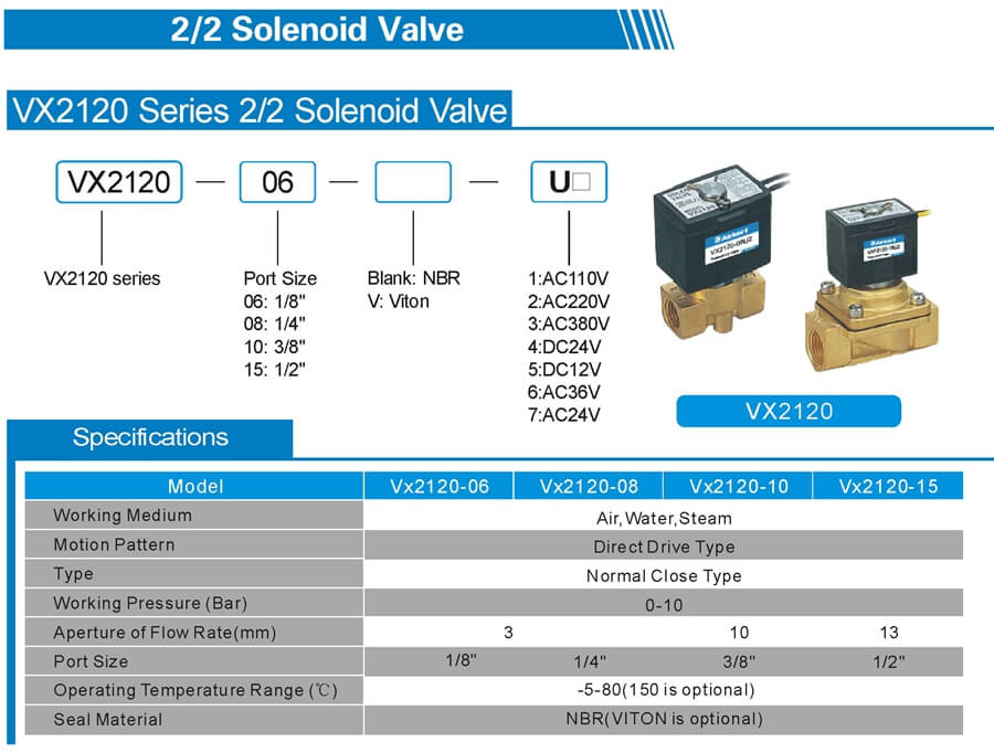 VX2120 Solenoid Valve Sheet