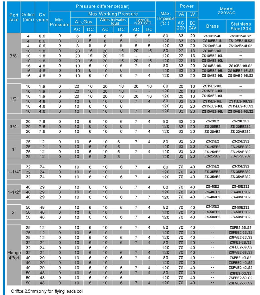 ZS Solenoid Valve Sheet 2