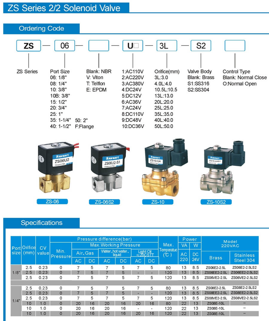 ZS Solenoid Valve Sheet