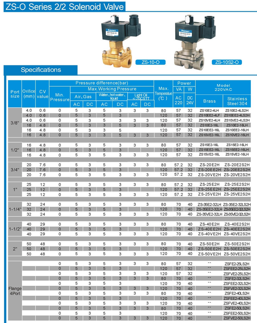 ZS-O Solenoid Valve Sheet