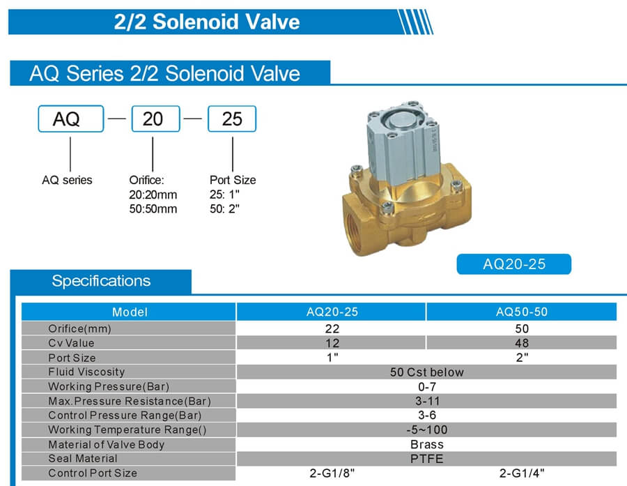 AQ Air Control Valve Sheet