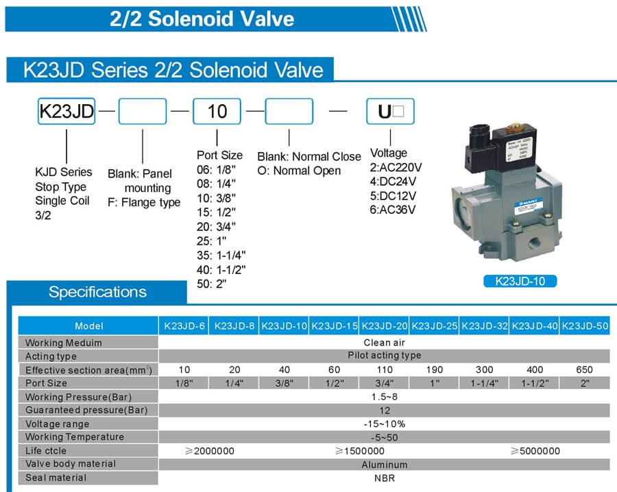 K23JD Solenoid Valve Sheet