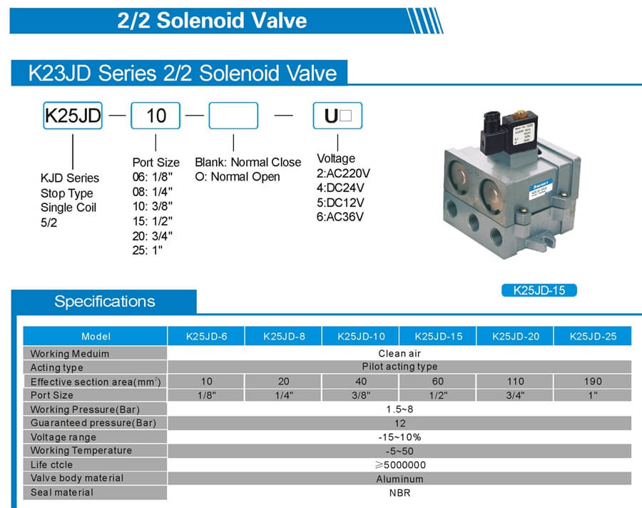 K25JD Solenoid Valve Sheet