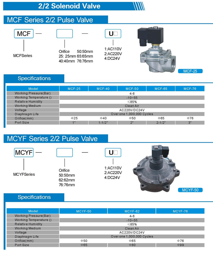 MCF MCYF Pulse Solenoid Valve Sheet