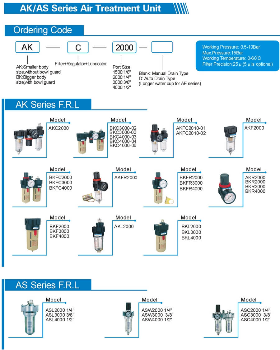 BC series air filter regulator lubricators FRL