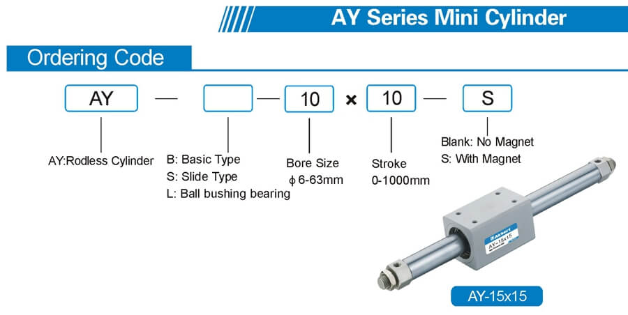 CY1B rodless air cylinder