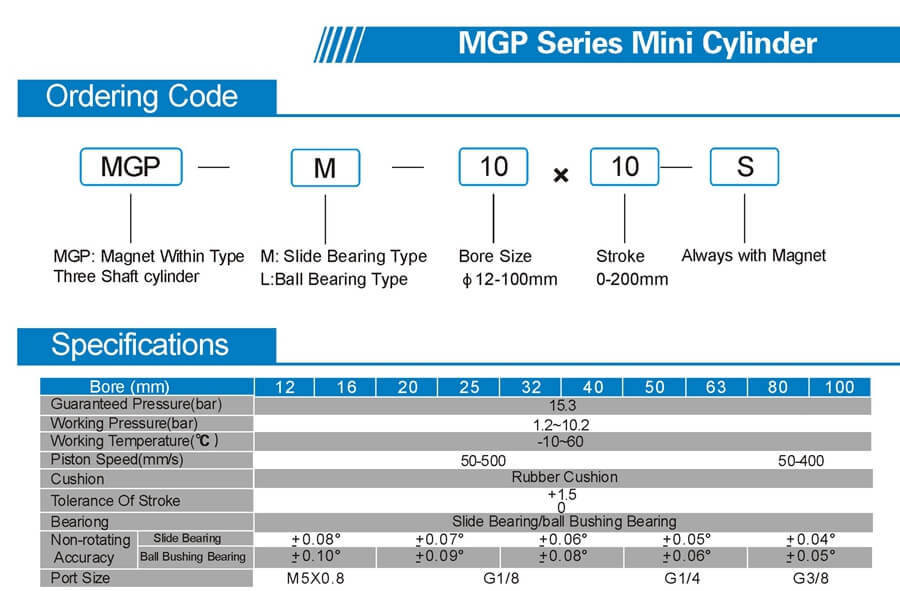 MGP series three shaft cylinder