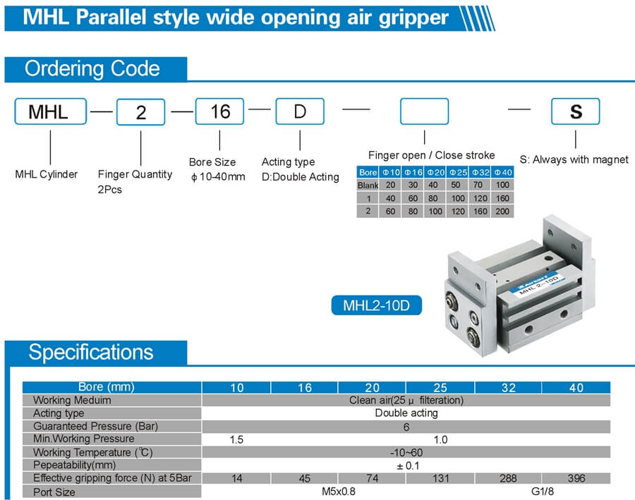 MHL opening air gripper sheet