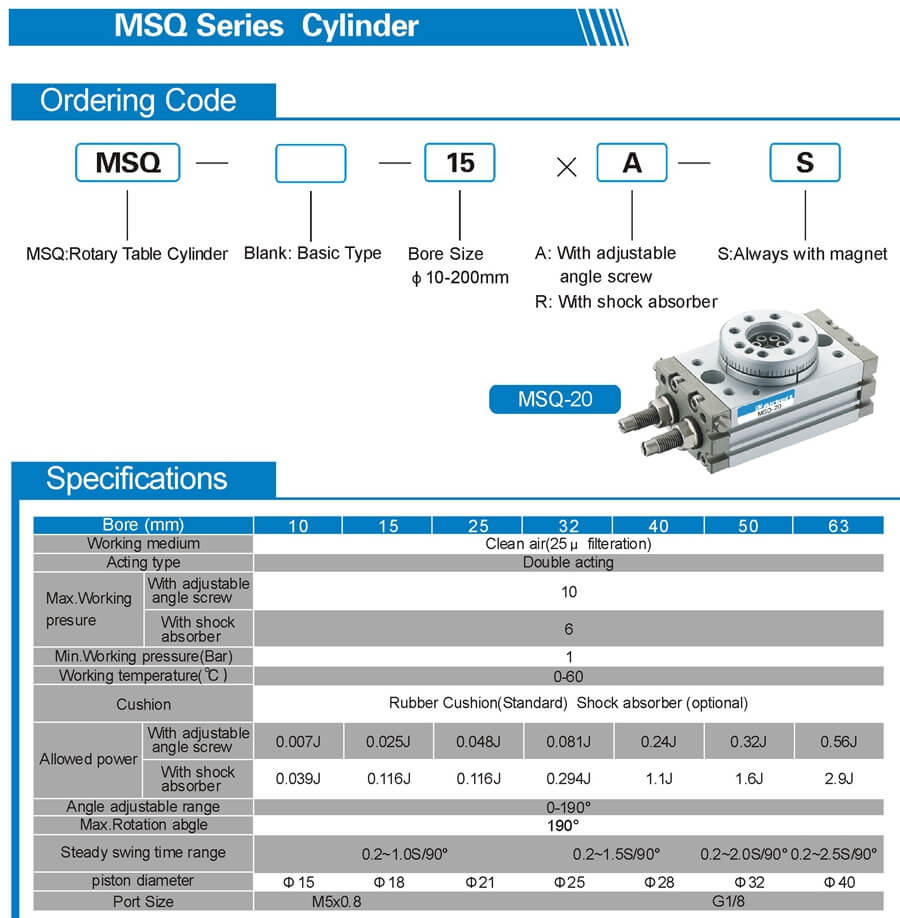 MSQ Rotary cylinder sheet