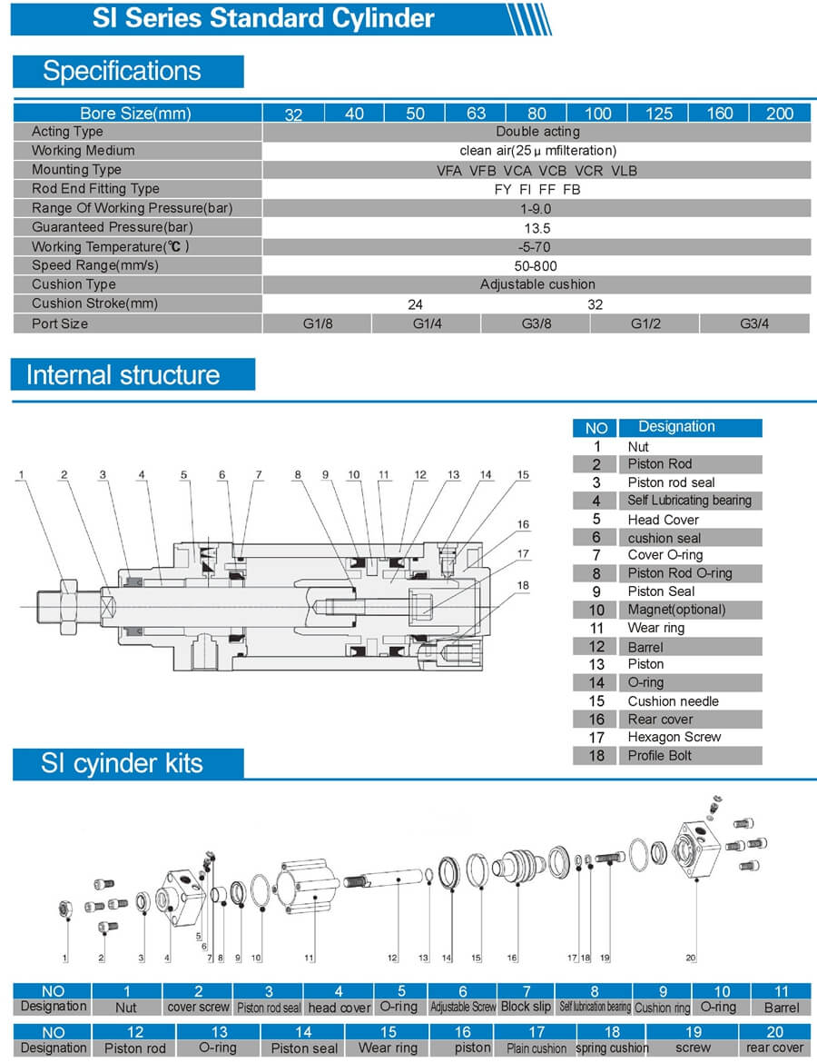 SI Series ISO 6431 standard air cylinder 2