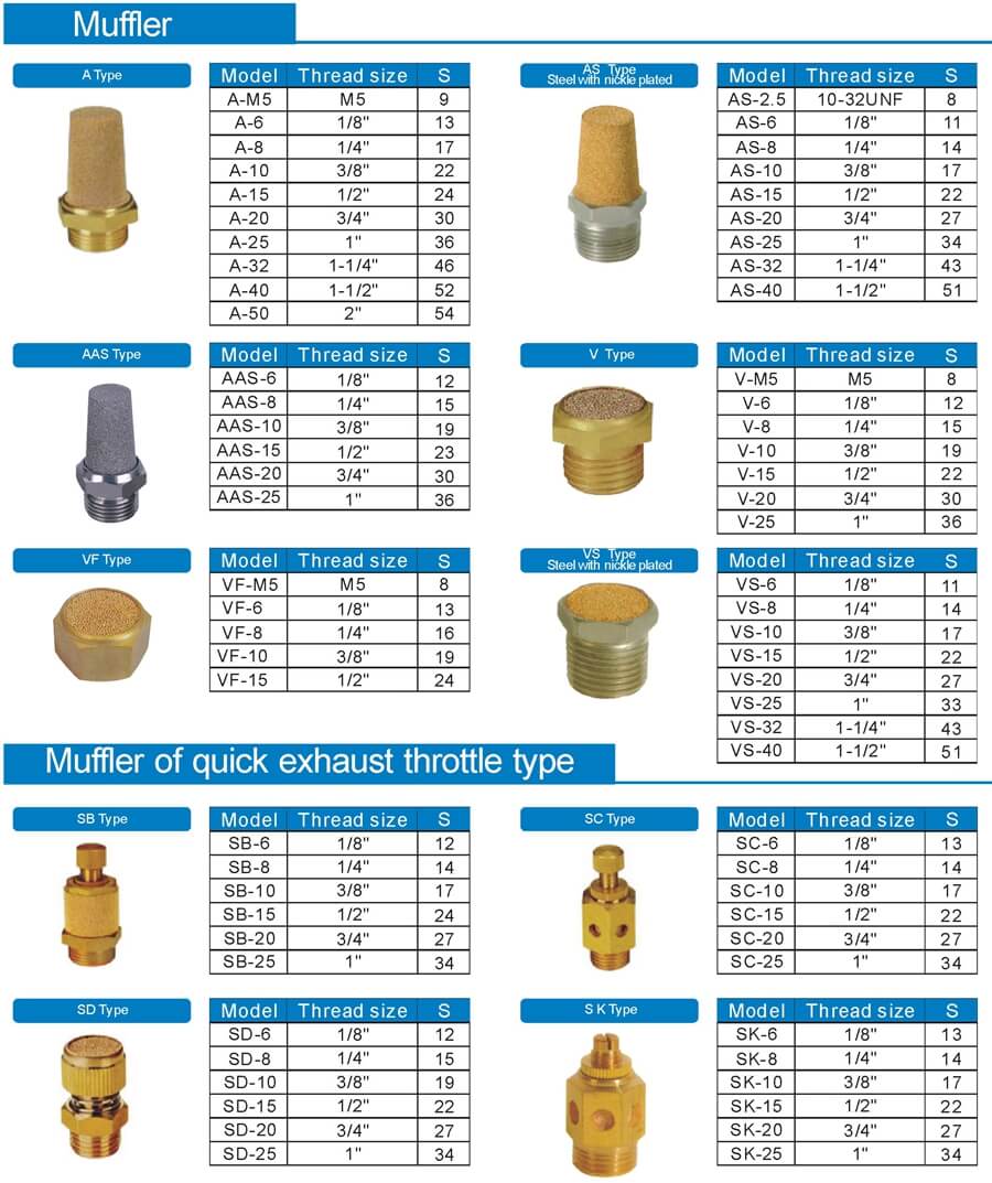 air muffler silencer sheet