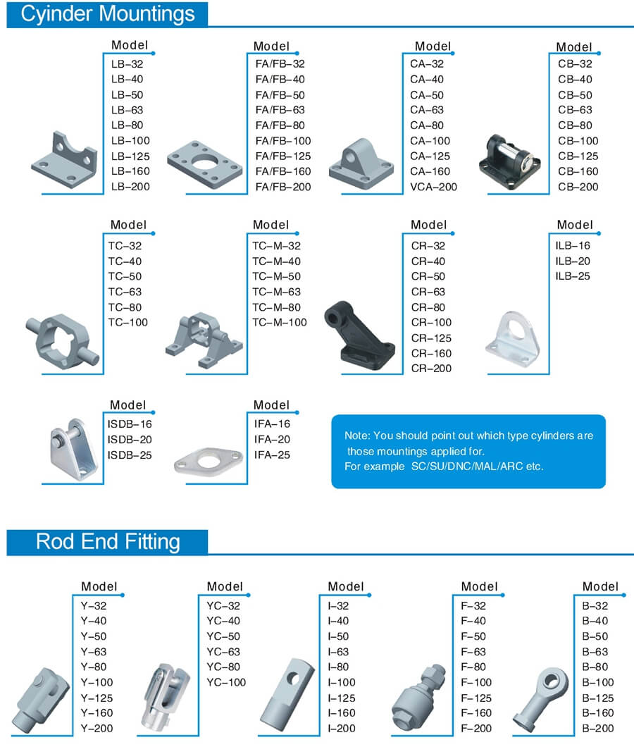 cylinder mountings