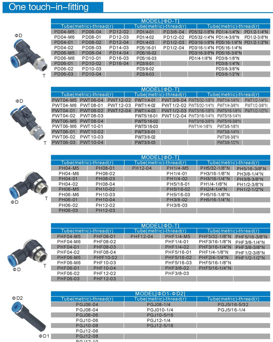 one touch in fitting PD PWT PH PHF PGJ