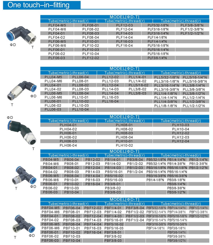 one touch in fitting PLF PLL PLH PB PBF