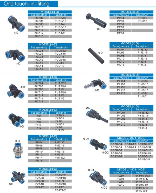 One Touch In Fittings Ningbo Airkert Machinery Co., Ltd