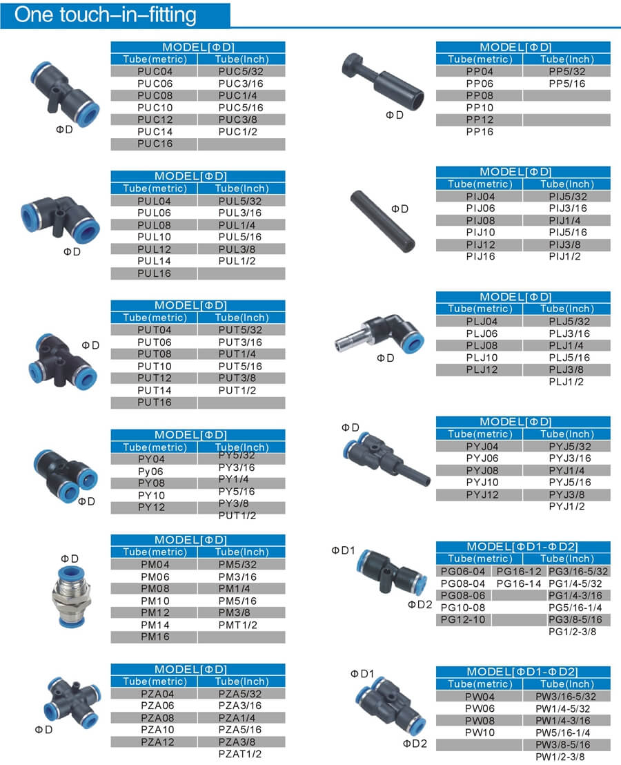 one touch in fitting PUC PUL PUT PY PM PZA PW PG PP