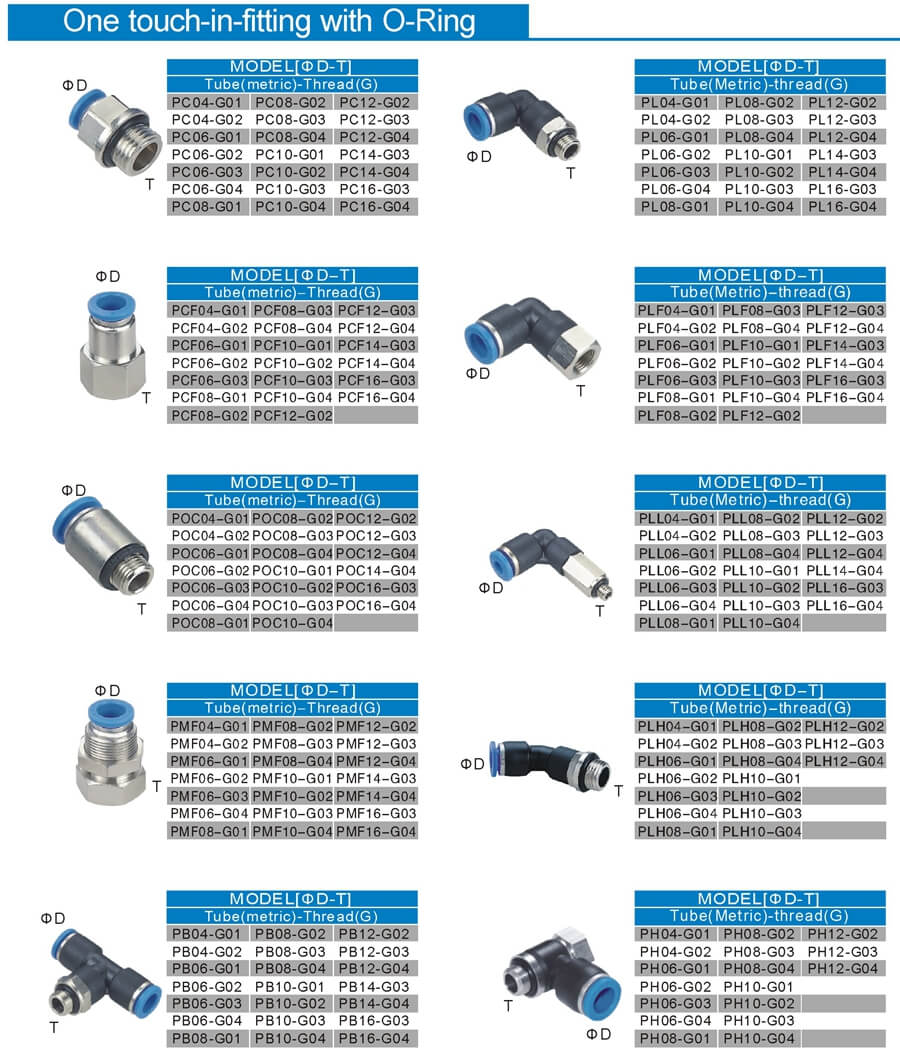 one touch in fitting with o-ring PC PL PCF POC PLH PB