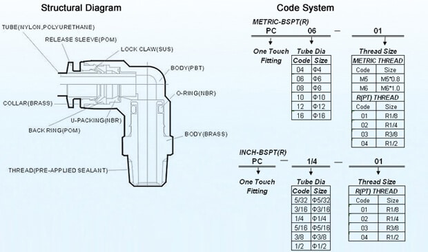 one touch-in fittings drawing