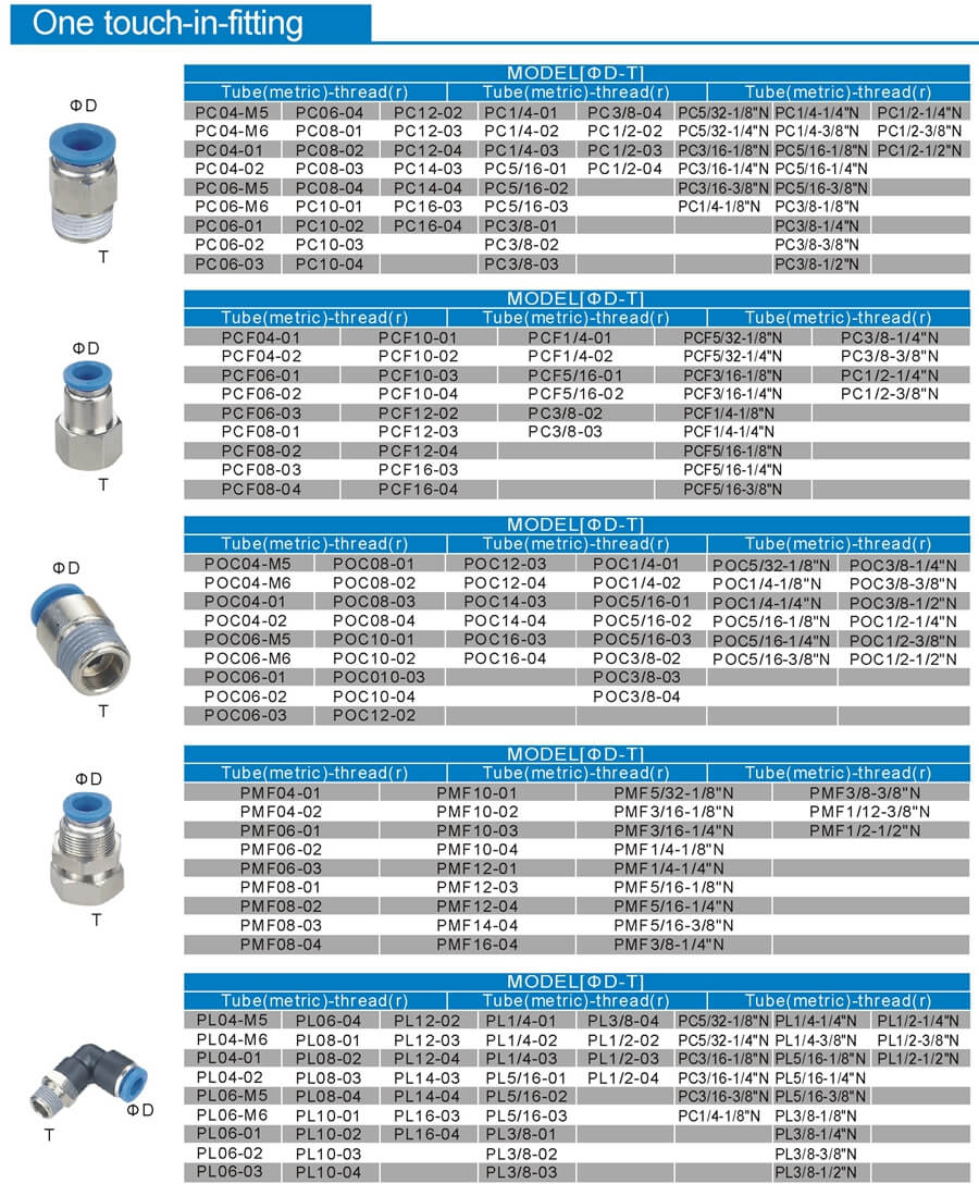 one touch in fittings pc pcf poc pmf pl