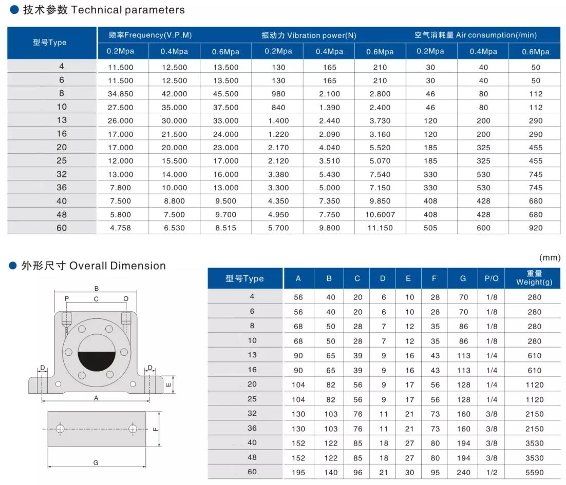 GT36 Pneumatic Vibrator Datasheet