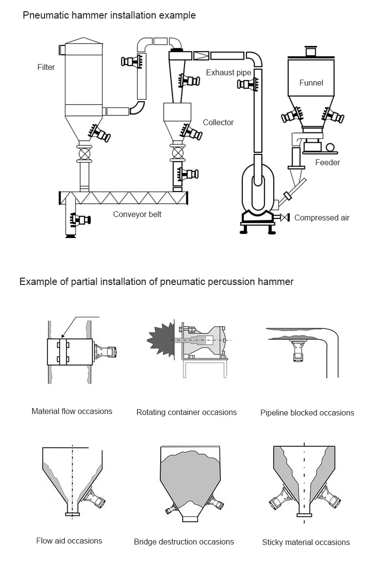 Pneumatic air hammer