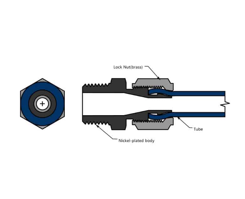 ferrule compression fittings