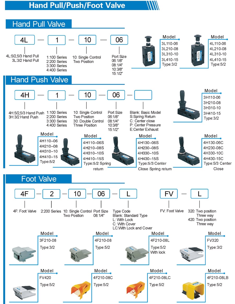 pneumatic hand valve foot valve push valve