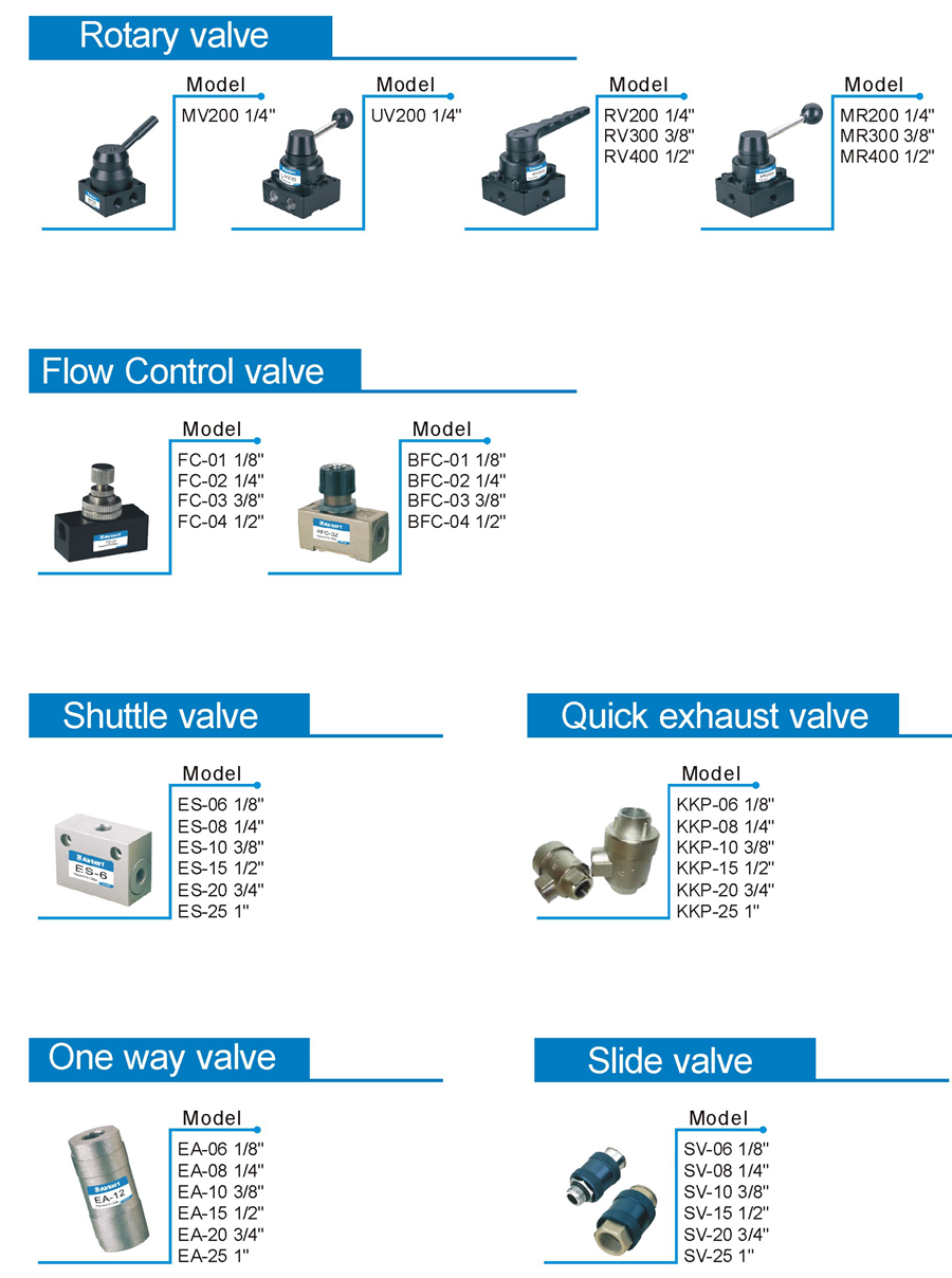 pneumatic rotary valve flow control valve shuttle valve check valve slide valve quick exhaust valve