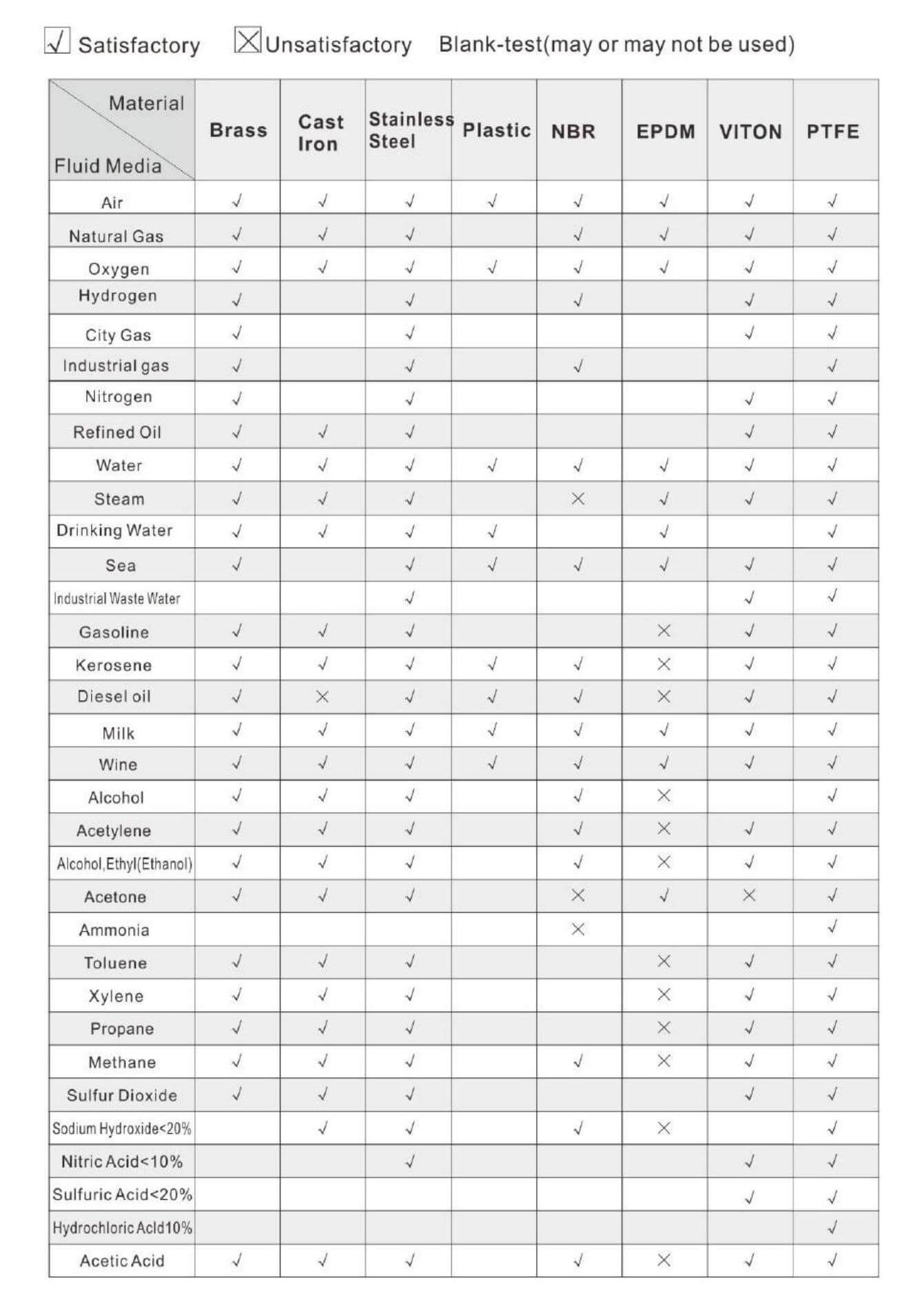 airkert solenoid valve body sealing selection