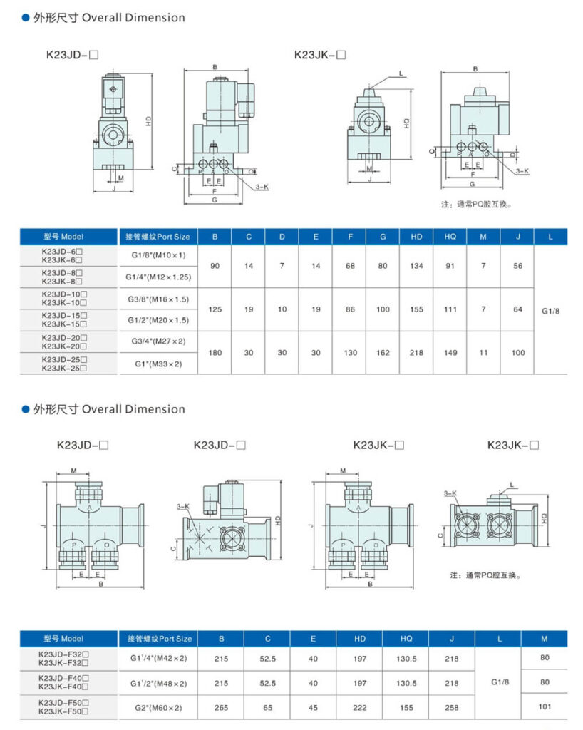 K23JD Solenoid Stop Valve Sheet 2