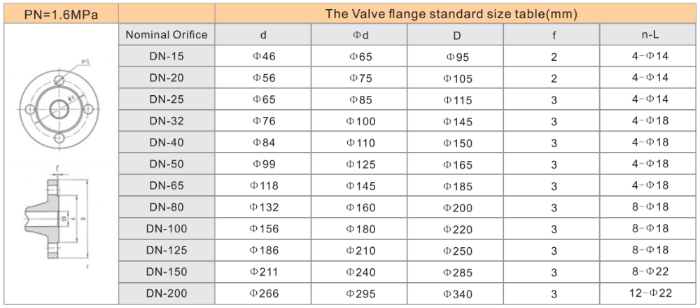 Large Size Stainless Steel Flanged Solenoid Valve