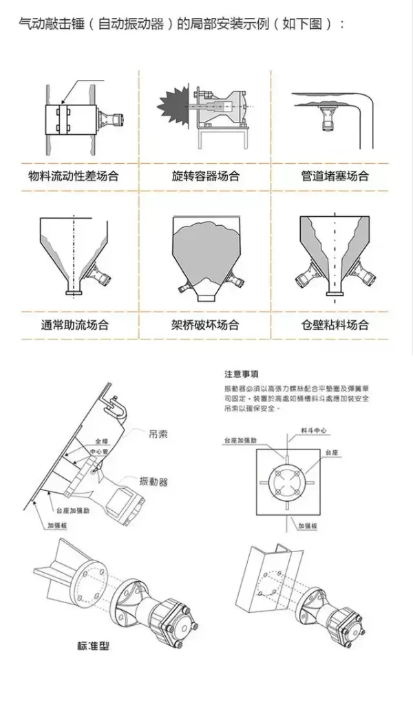 pneumatic air knocker applications three