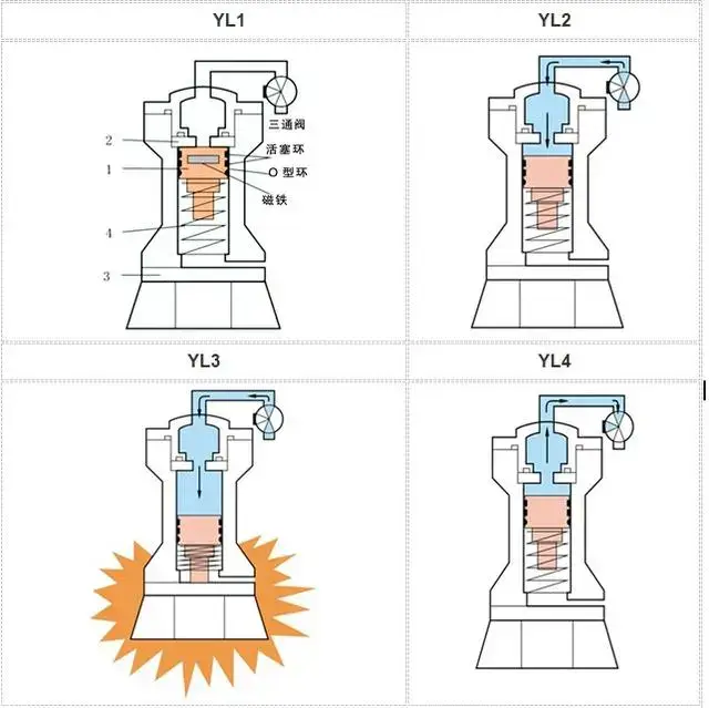 pneumatic air knocker applications two