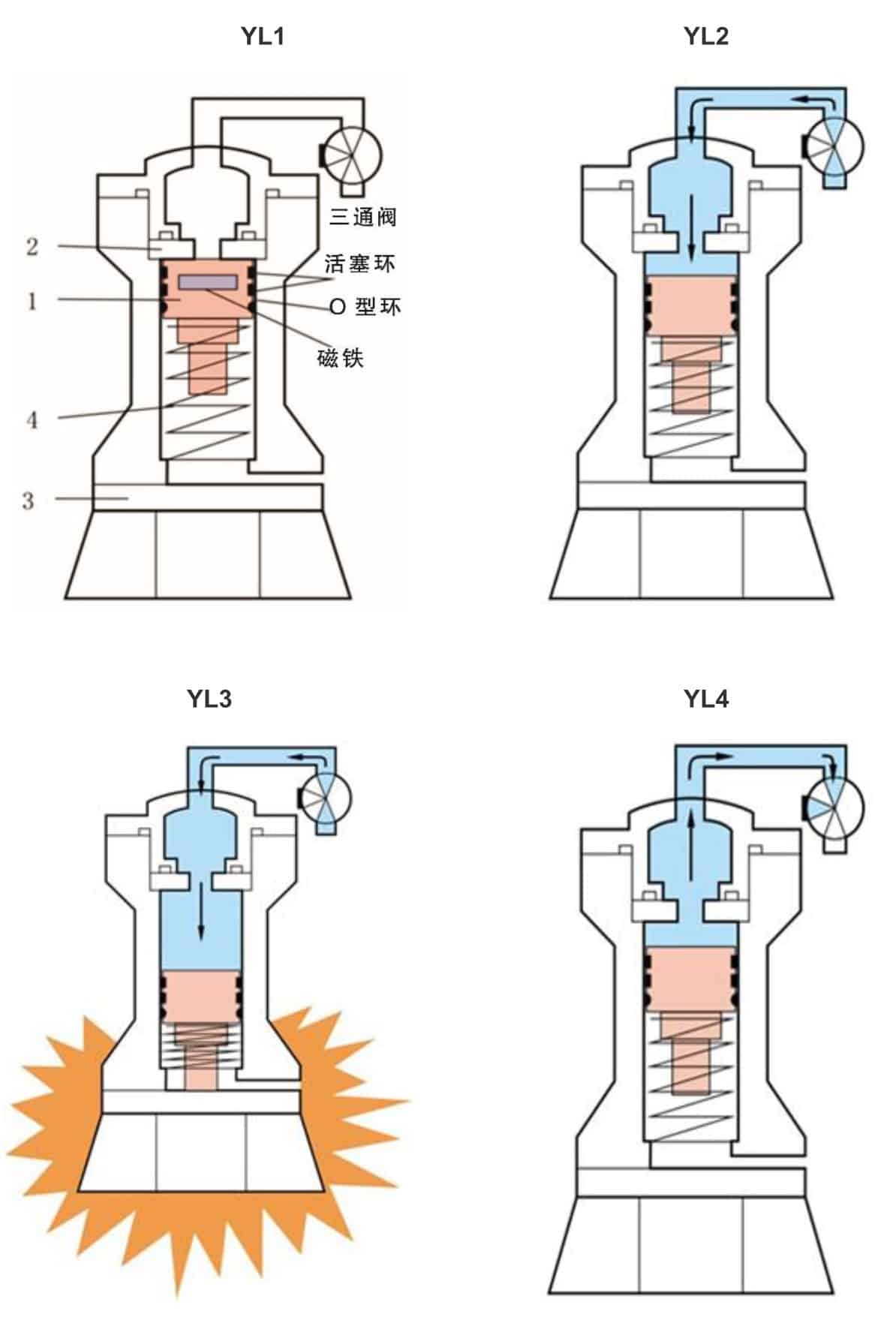 SK Air Knocker Principle