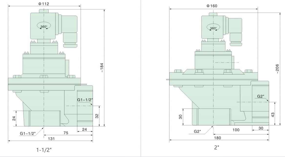 Dust Pulse Solenoid Valve Sizes 2