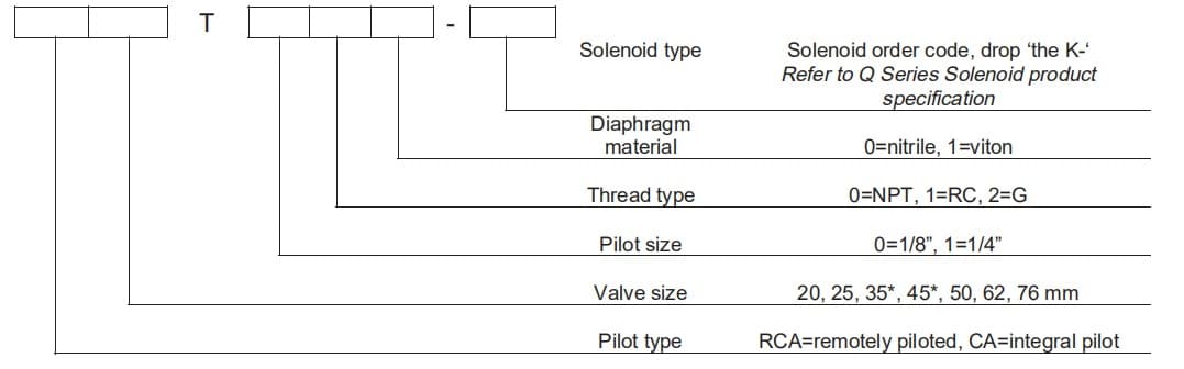 Goyen Type diaphragm Valve Code