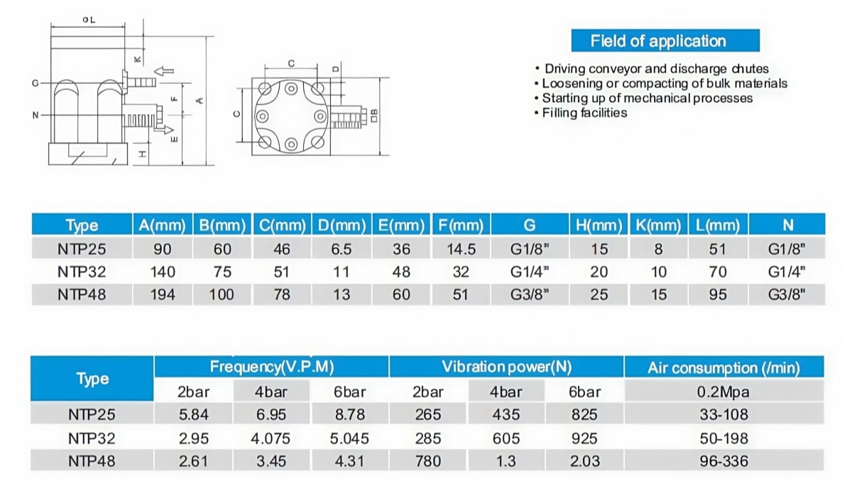 NTP Air Knocker Data