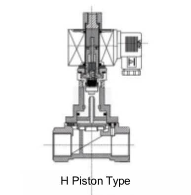 H Piston Type