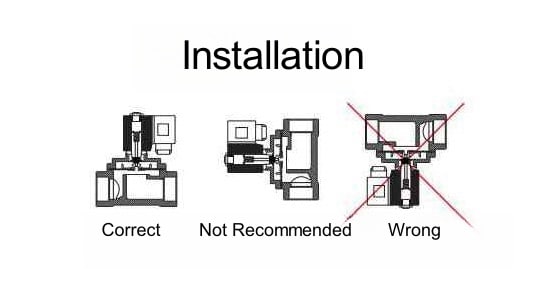 installation valve