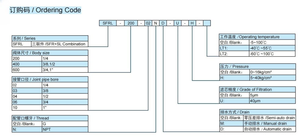 SFRL ORDERING CODE