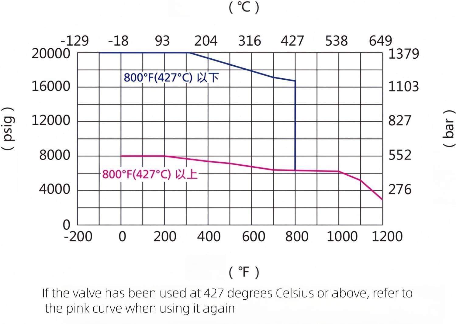 needle valve pressure curve